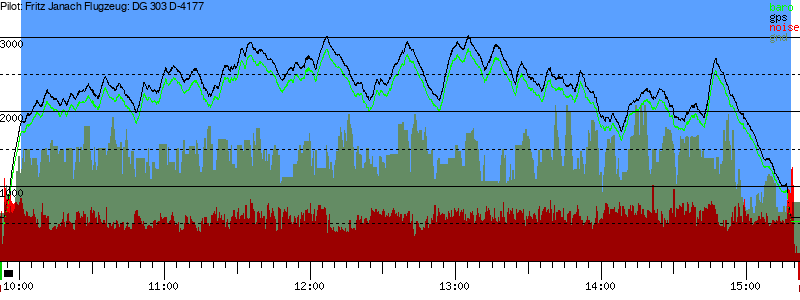 Barometer